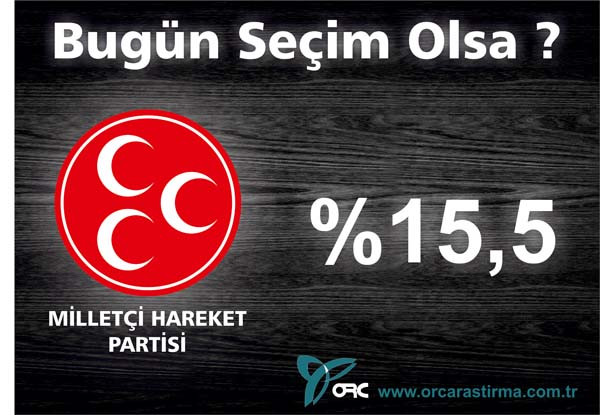 Partilerin son oy durumu !
