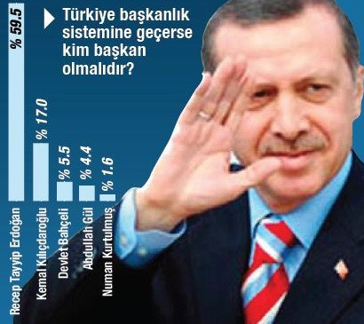 Son ankette partilerin oy oranları