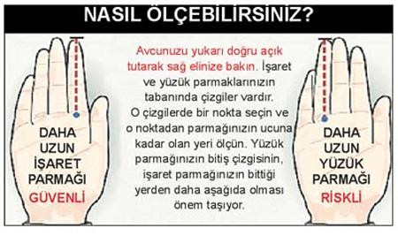 Parmaklar kanser testi gibi!