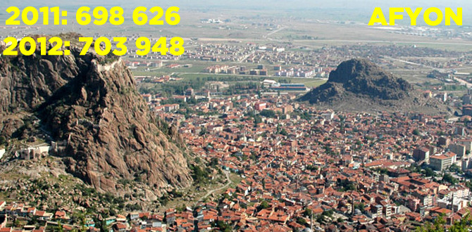 İl il Türkiye nüfusu