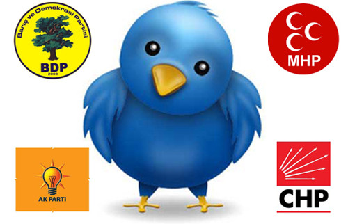 Siyasetin twitter karnesi