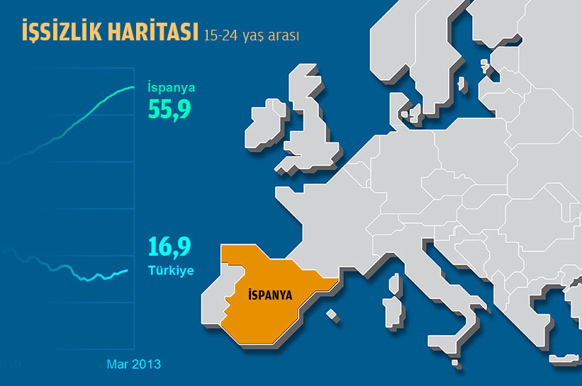 Avrupadaki genç işsiz rakamı ürkütüyor!