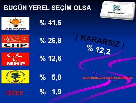 Bu pazar seçim olsa sonuç ne olur?