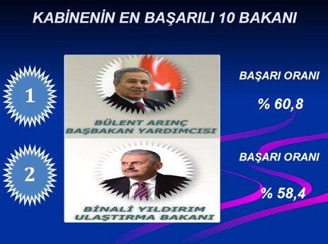 Bu pazar seçim olsa sonuç ne olur?