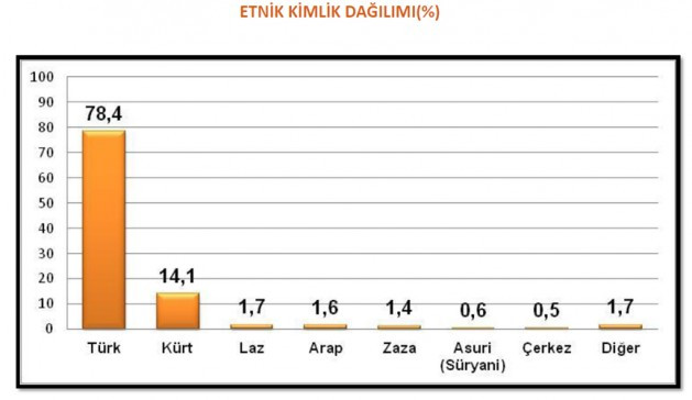 İşte ezber bozacak o anket!