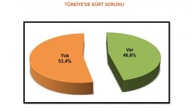 İşte ezber bozacak o anket!