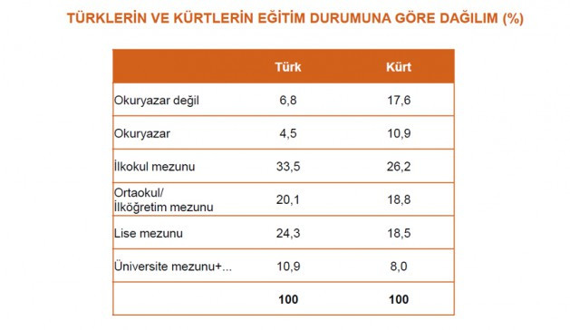 İşte ezber bozacak o anket!