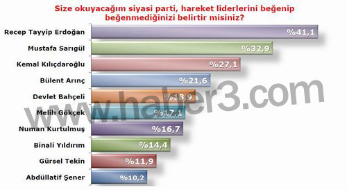 İşte Konsensüsün son seçim anketi