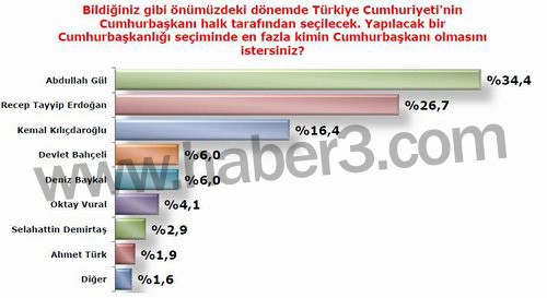 İşte Konsensüsün son seçim anketi