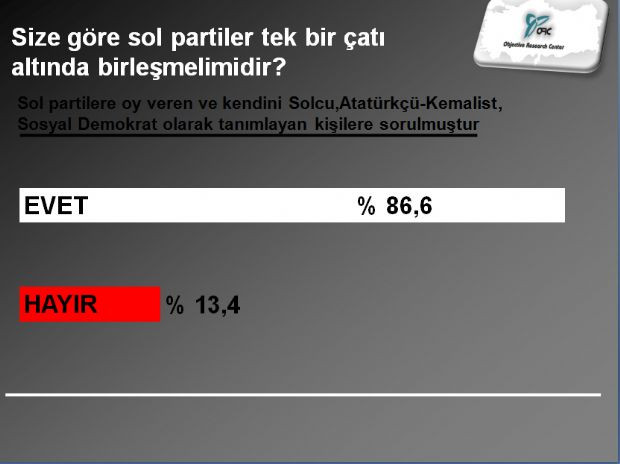 CHPli seçmenin istediği adaylar