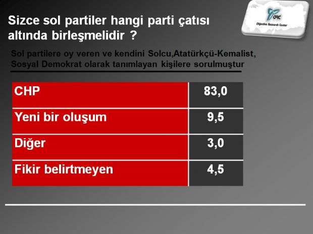 CHPli seçmenin istediği adaylar