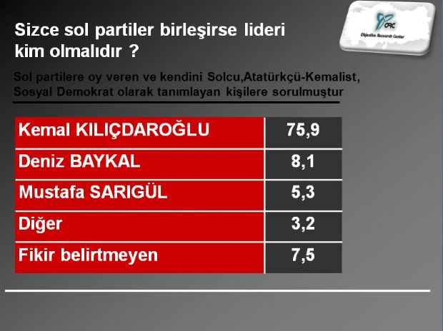CHPli seçmenin istediği adaylar