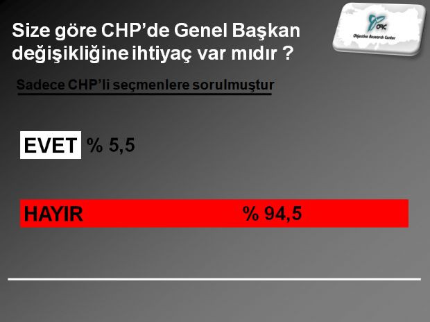 CHPli seçmenin istediği adaylar