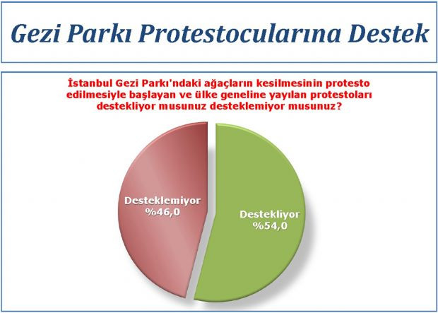 AK Parti nerede kaybediyor