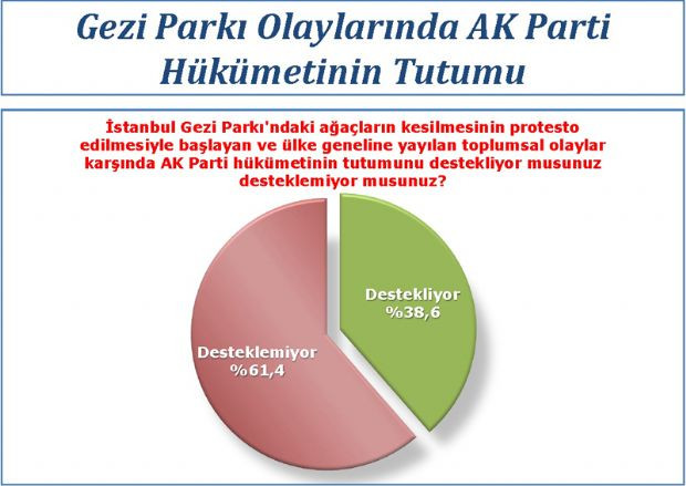 AK Parti nerede kaybediyor
