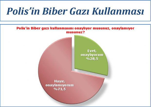 AK Parti nerede kaybediyor