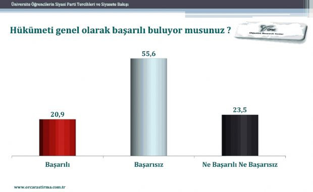 Öğrencilerin siyasi tercihleri