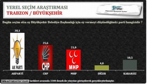 3 büyükşehir için son anket