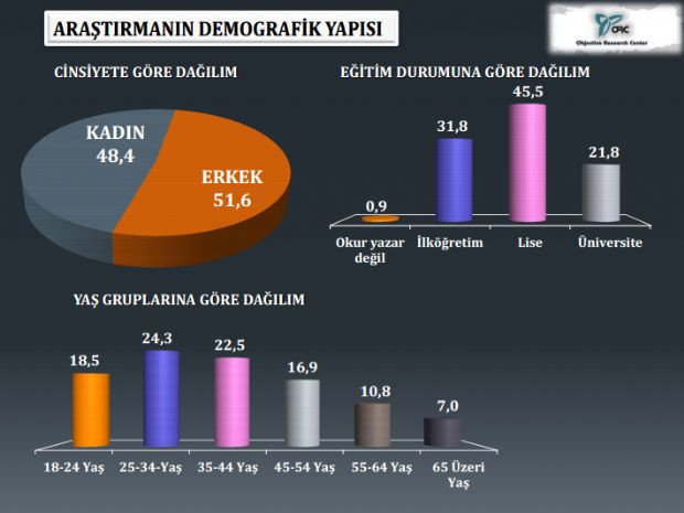 Dış politika ve son seçim anketi