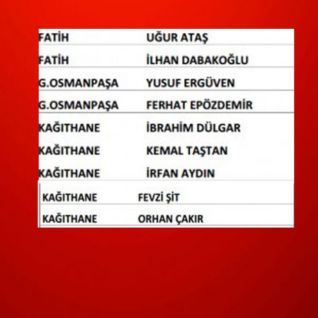 CHP ilçe başkan aday adaylarını açıkladı