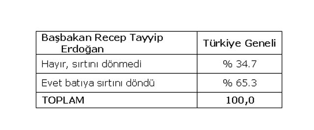 Halk ‘Andımız’a sahip çıktı