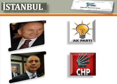 İstanbul için yerel seçim anketi