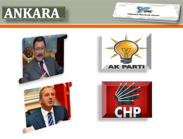 Ankara´da yerel seçim araştırması
