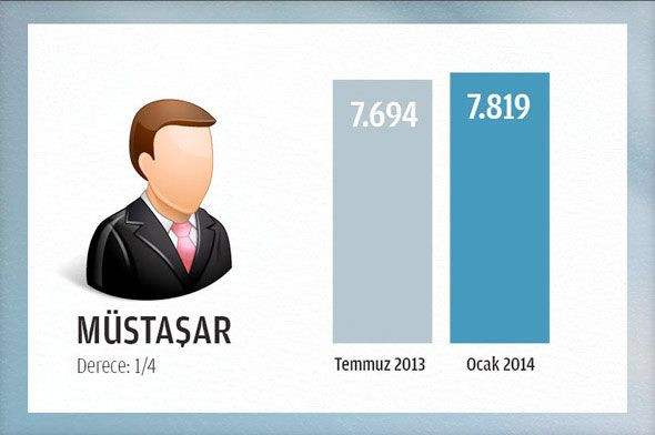 İşte memur ve emeklinin alacağı son zam rakamları