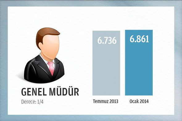 İşte memur ve emeklinin alacağı son zam rakamları