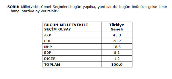 17 Aralık AKP’ye ne kaybettirdi?