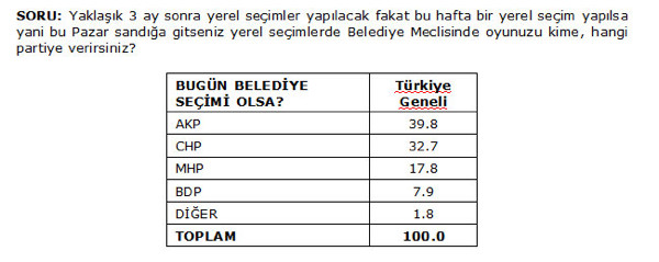 17 Aralık AKP’ye ne kaybettirdi?