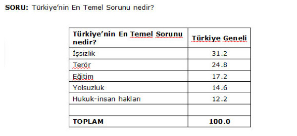 17 Aralık AKP’ye ne kaybettirdi?