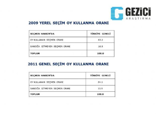 30 büyükşehirde yerel seçim anketi