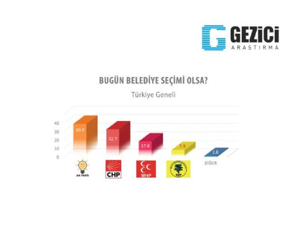 30 büyükşehirde yerel seçim anketi