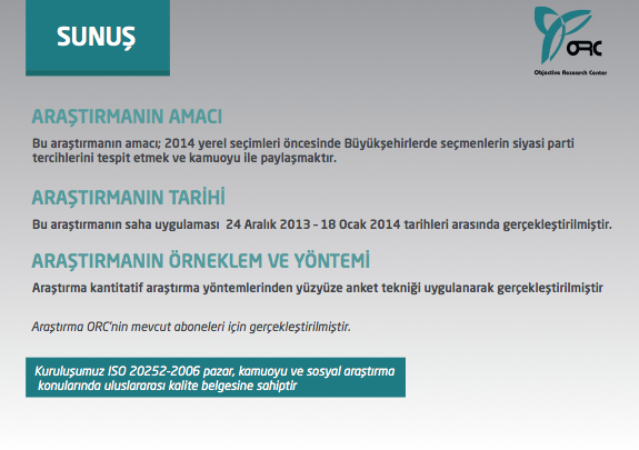 30 büyükşehirden en kapsamlı anket