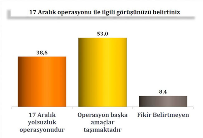 Cemaati şoke edecek anket