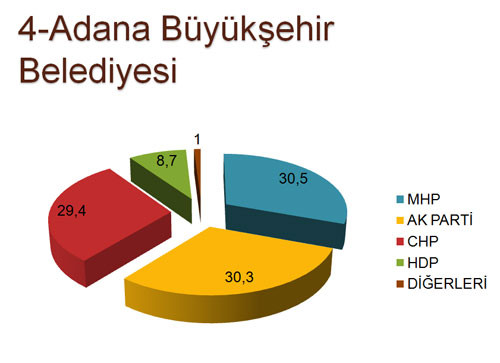 Son yapılan ankette beklenmedik sonuçlar