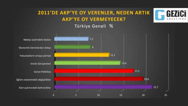 Cemaat’ten yüzde 10′luk intikam!