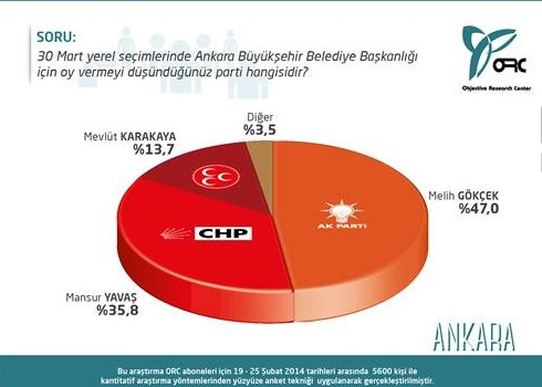 İşte İstanbul ve Ankara'da son durum