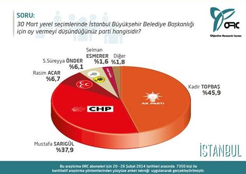 İşte İstanbul ve Ankara'da son durum
