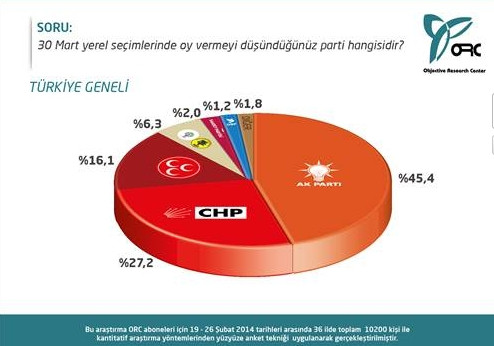 İşte İstanbul ve Ankara'da son durum