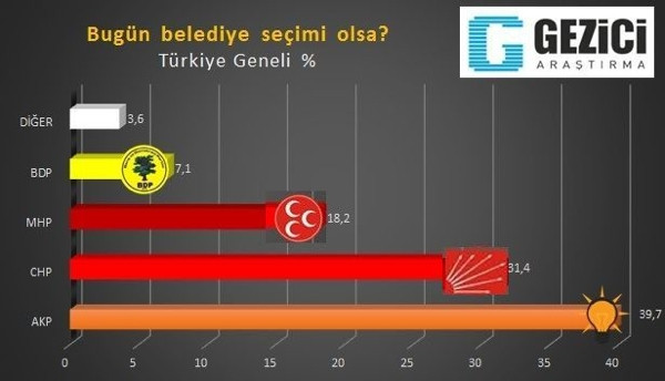 Son seçim anketi!