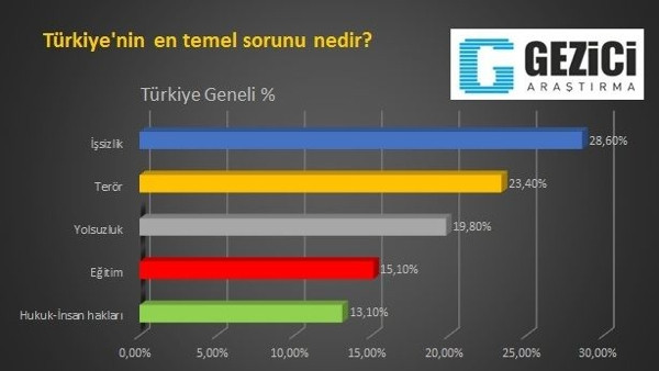 Son seçim anketi!