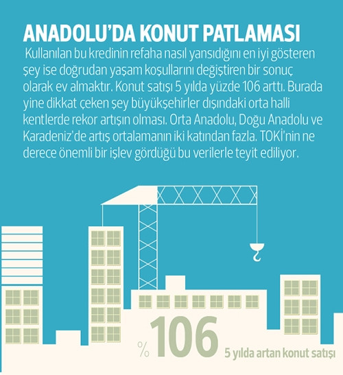İşte vatandaşın 5 yıllık mali bilançosu