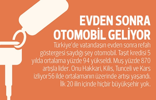 İşte vatandaşın 5 yıllık mali bilançosu