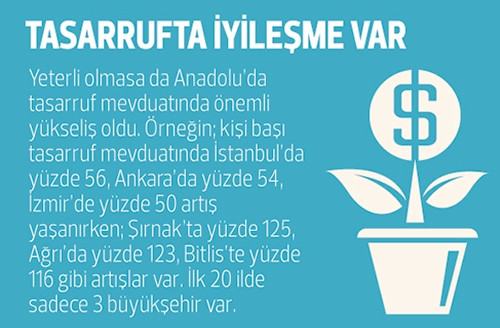 İşte vatandaşın 5 yıllık mali bilançosu