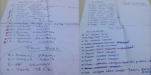 'Alevi, problemli, alkol alır' diye fişlemişler