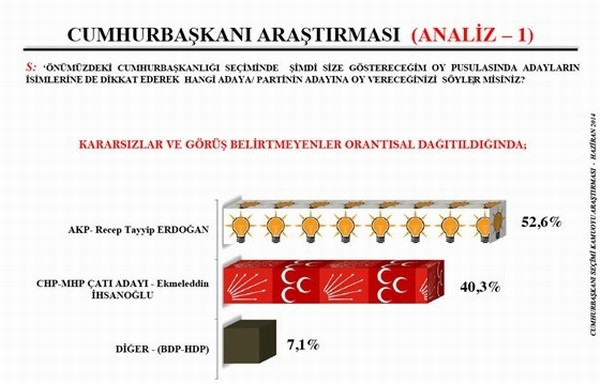 Son köşk seçim anketi