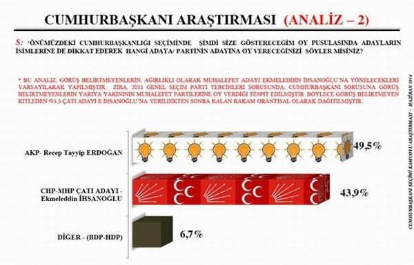 Son köşk seçim anketi