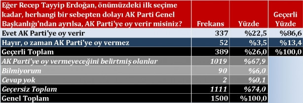 Siyasi liderler partilerini bırakırlarsa ne olur?